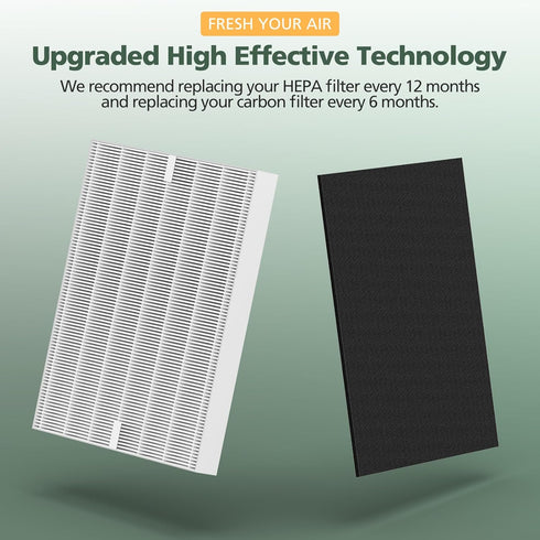 AP-1512HH Filter Set Replacement for Coway Airmega - 1 True HEPA & 2 Carbon Pre-Filters, Compared to Part #3304899