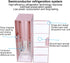 Topyond Mini Refrigerator 12 x 8.5 x 25cm, Small USB Portable Heat Preservation and Cold Storage Dual Use Refrigerator