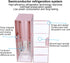 Small Cold Warm Fridge, Mini USB Portable Car Refrigerator for Bedroom Office, Electric Cooler & Warmer