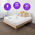 BLISSFORD Heavy Duty Plastic Mattress Protector, Twin Size Fitted Vinyl, 100% Waterproof
