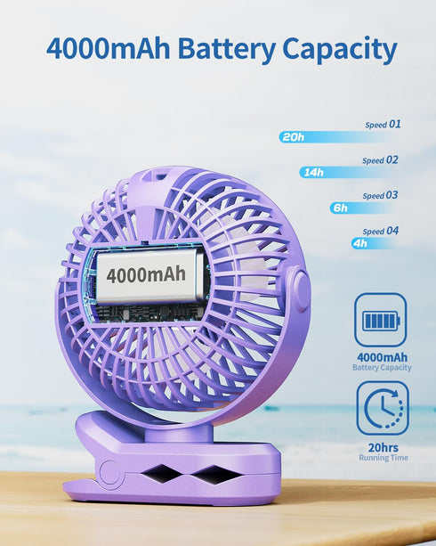 SWEETFULL Portable Clip on Fan, Battery Operated 4000mAh Rechargeable Fan with LED Display, 4 Speeds for Travel Camping
