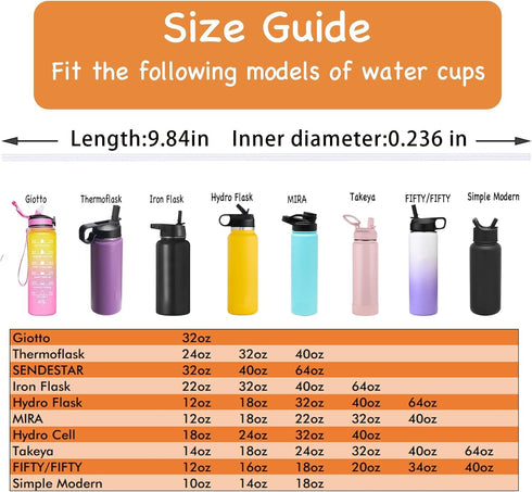 5 PCS Miracredo Replacement Straws for Hydro Flask Wide Mouth Bottle, Fit Takeya, Includes 2 Straw Cleaner Brushes