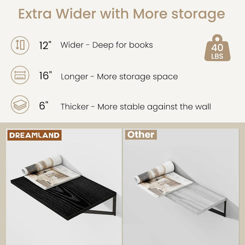 Dreamland 12 16 inch Set 2 Deep Floating Shelves for Wall, Black Floating Shelves, Large Floating Shelf *