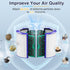 TP04 True Hepa Filter Replacement for Dyson TP04 HP04 DP04 TP05 DP05 Air Purifier, 360° HEPA & Activated Carbon Filter