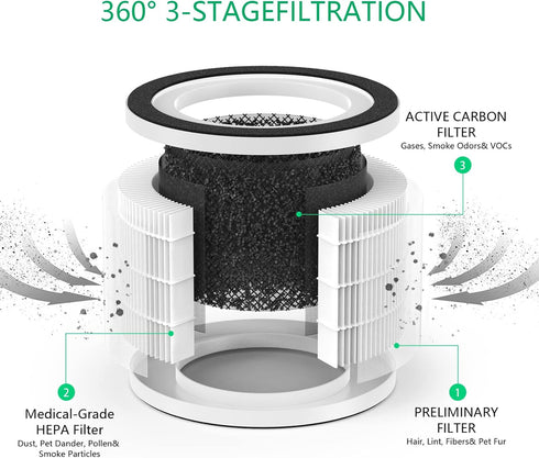 Replacement HEPA Filter for Afloia Fillo, Halo - Compatible with Mooka Allo Air Purifier, 3-in-1 H13 True HEPA, 2 Pack