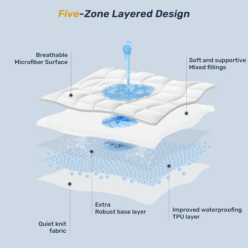 8-21 Inches), 39x75) Unikome Waterproof Twin Mattress Protector - Soft Breathable Microfiber Bed Cover with Deep Pocket