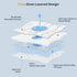 8-21 Inches), 39x75) Unikome Waterproof Twin Mattress Protector - Soft Breathable Microfiber Bed Cover with Deep Pocket