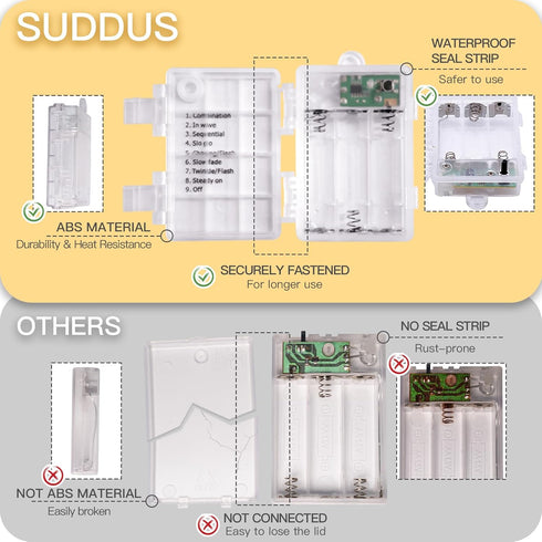 suddus 33ft 100 LED Outdoor String Lights, Warm White Fairy Lights Battery Operated with Remote for Bedroom, Dorm,
