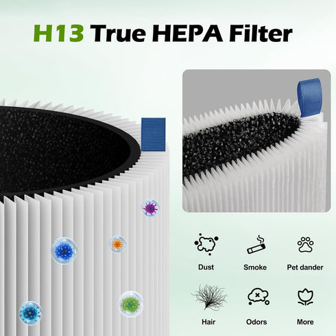 2 Pack Mini Max Filter Replacement for Blueair Blue Pure Mini Max Air Purifier, H13 True HEPA & Activated Carbon Filter