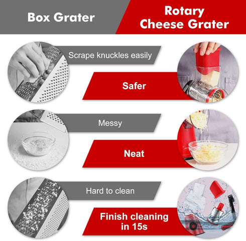 Rotary Cheese Grater for Kitchen, Vegetable Slicer with 3 Drum Blades, Fast Cutting Shredder for Cheese and Nuts