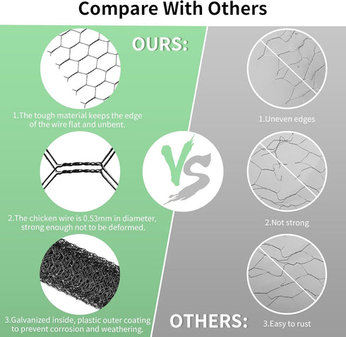 Miuwauer 15.7 590.5 100 Chicken Wire in x in Poultry Wire Netting Hexagonal Galvanized Mesh Garden Fence Barrier
