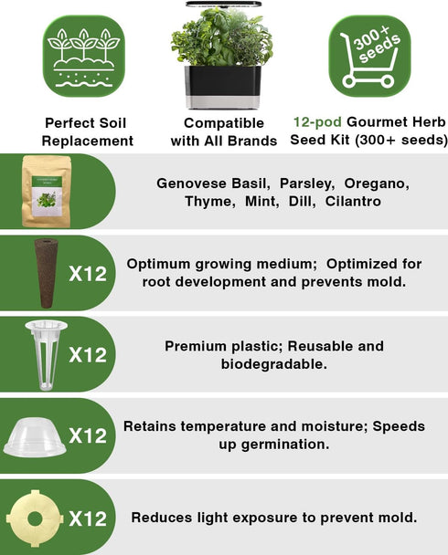 (12-Pod) Gourmet Herbs Seed Pod Kit for AeroGarden, iDoo, Ahopegarden, MUFGA with Basil, Parsley, Thyme, Mint