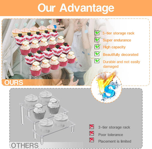 2Pcs 5 Acrylic Risers Display Stand for Action Figures, Tier Clear Display Collectibles Dessert Holder, Durable