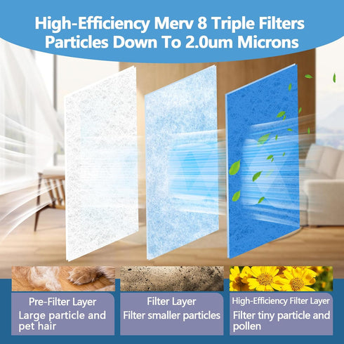 8 12" 120" 48Pcs MERV Air Vent Filters, x Cut to Size Air Filter Material, Triple Vent Filter HVAC Furnace Filters Kit