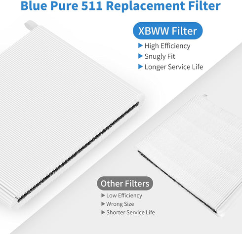 2 Packs Blue Pure 511 HEPA Replacement Filters for Blueair Blue Pure 511 Air Cleaner, H13 True HEPA Filter