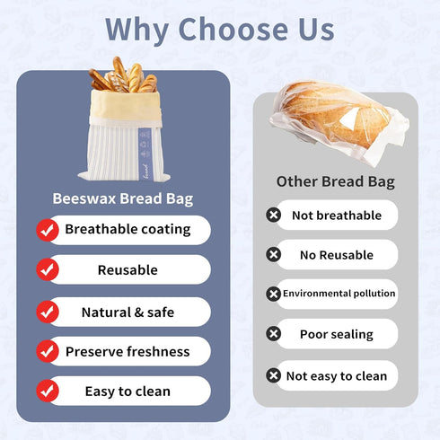2 Pack Reusable Beeswax Bread Bags for Sourdough & Homemade Bread, Cotton Waxed Bags Keeps Fresh Longer XL Food Storage