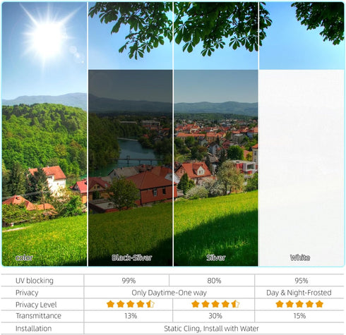 One Way Privacy Window Film, Sun Blocking Heat Tint, Static Cling & Anti UV, Black-Silver, 17.5 x 78.74 Inch