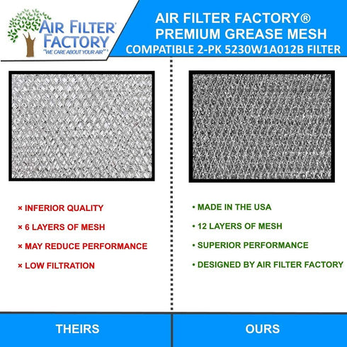 Microwave Oven Replacement Grease Filters for LG 5230W1A012B, 12-Layer Aluminum Mesh, 2-Pack