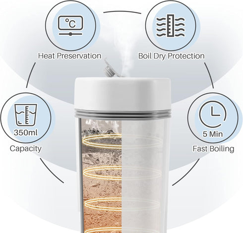 Travel Electric Kettle, Fast Water Boil Small Portable Kettle, Stainless Materials Automatic Shut off Tea Pot, Dry