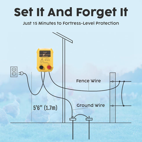 110V Setup Electric Fence Charger - Powerful AC Plug-in Fence Energizer for Chickens, Small Farms & Gardens - Easy