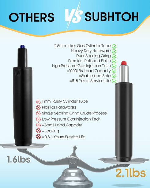 Universal Size Chair Cylinder Replacement Parts, 4.0 inch Stroke Heavy Duty Gas Lift Cylinder for Office Chairs