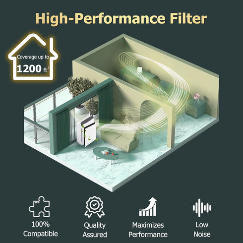 Improvedhand C535 Filter Replacement 115115 Filter A Compatible with Winix Plasmawave Air Purifier Models 5000 5000b