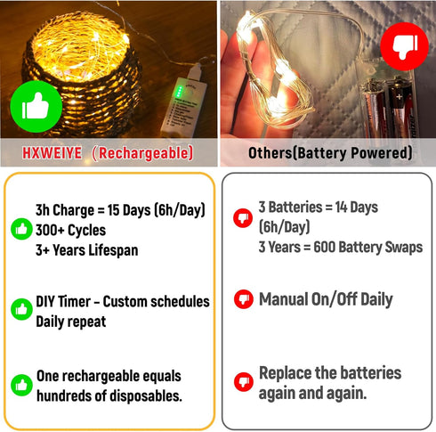 8 2 Pack 16FT 50LED HXWEIYE Rechargeable Fairy Lights Battery Operated, DIY Timer & Modes, Twinkle String Lights