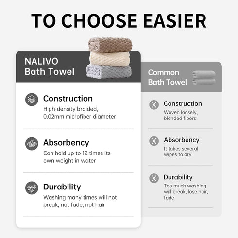 Sheet-40x80 Inches 2PCS) Extra Large Bath Towel Oversized,Super Soft,Quick Dry,Microfiber Shower Towels Highly