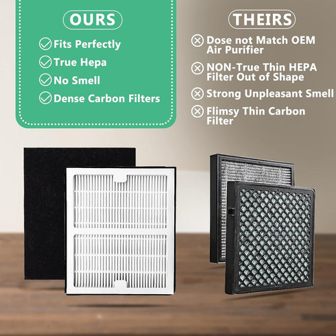 Gekufa Replacement Filter B for Idylis AC-2125, AC-2126, IAF-H-100B, IAP-10-125, IAPC-40-140, IAP-10-150, 2 Filters
