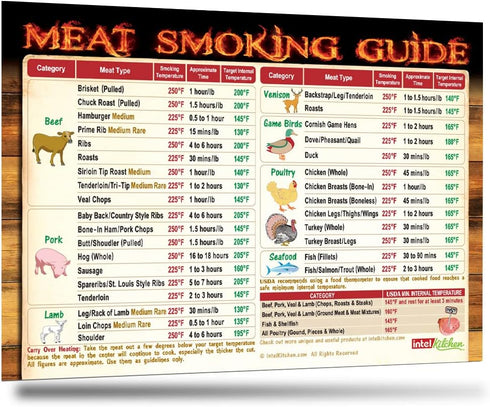 Must-Have Best Meat Smoking Guide Magnet with 47 Meats Smoking Time & Target Temperature for BBQ Grill