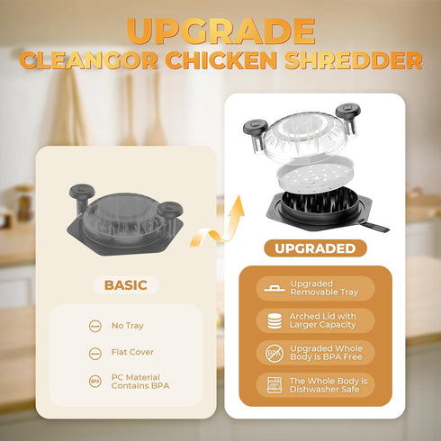 Set (1, Cleangor Chicken Shredder Tool Twist Large, BPA Free Meat Shredder with Ergonomic Handle, Non-Slip Food