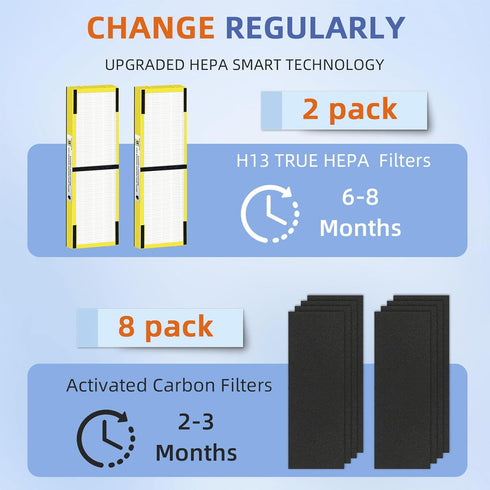 FLT4825 HEPA Filter B Replacement for G-Guardian Air Purifiers, 2 H13 True HEPA Filters + 8 Carbon Pre-Filters