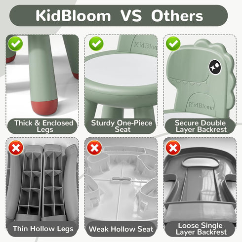13, KidBloom Toddler Chair, Plastic Kids Dinosaur Chair, Anti-Slip Toddler Chairs for Table with Dinosaur Backrest