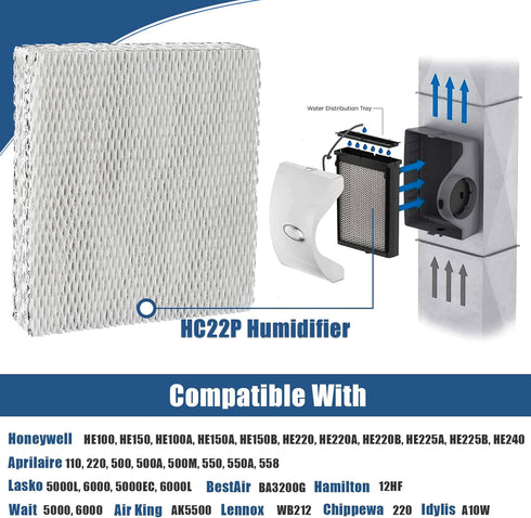 HC22P Humidifier Filter Pad Replacement for Honey-well HE100, HE150, HE220, HE225 HE240, Aprilaire 110 220 550 Humidifier Filter Wicks (2 Pack)