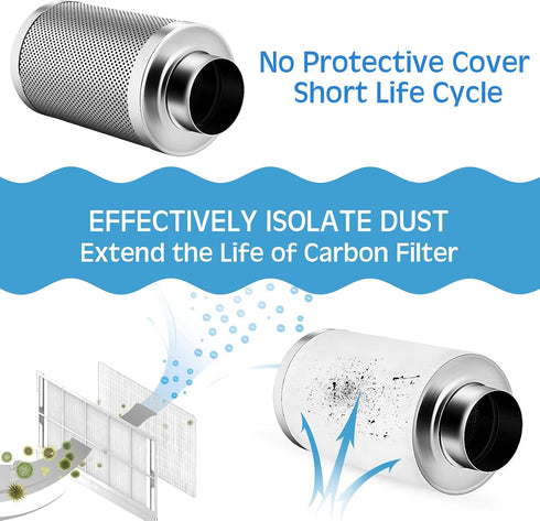Tudomro 6 Packs Carbon Prefilter for Carbon Filter Replacement, Electrostatic Fiber Cover for Grow Tents