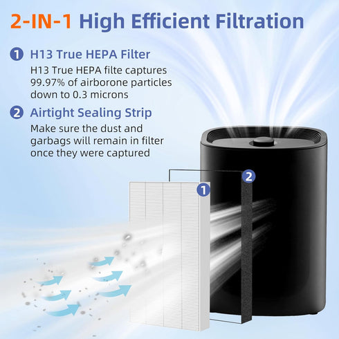 F1 True HEPA Replacement Filter for 3M Filtrete Room Air Purifier, 4 Pack for FAP-C01-F1, FAP-T02-F1