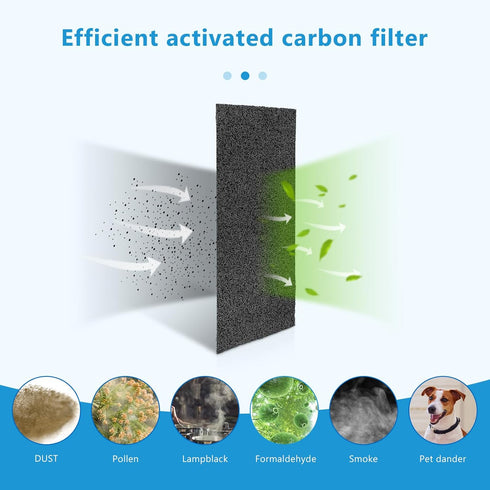 ARC-14S Activated Carbon Filter Compatible with Whynter Portable Air Conditioner, Replacement Parts 2 Pcs