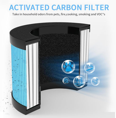 MK01 MK06 True HEPA Air Filter Replacement for AROEVE, ToLife TZ-K1, Kloudi DH-JH01, POMORON MJ001H Air Purifier