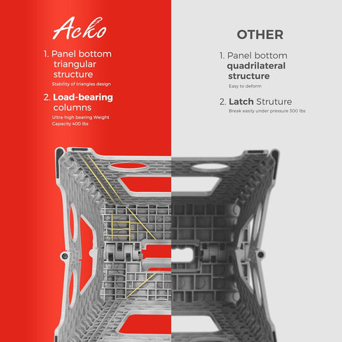 ACKO Folding Step Stool, 17.5 Inch, 400 lbs Capacity, Collapsible Stool for Kitchen, Grey