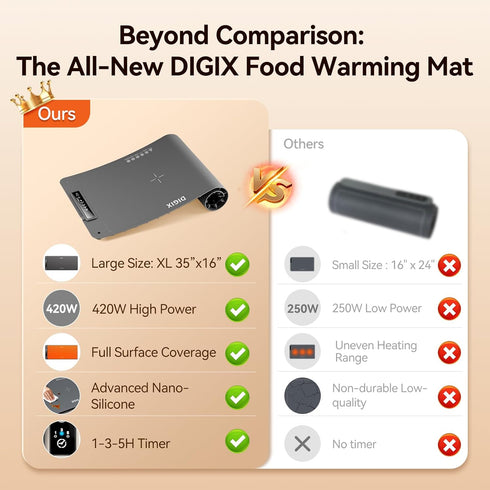 36"x16", 4 3 Settings DIGIX Food Warming Mat Extra Large, XXL Warming Mat For Food, Food Warmer Chafing Dishes