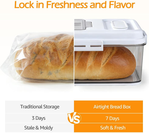 Counter 2 Pack Dynta Bread Box for Homemade Bread, Bread Storage Container for Kitchen Airtight, Time Recording Bread