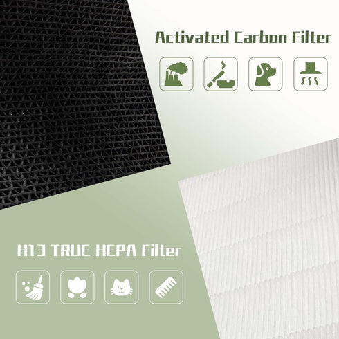 U9C HEPA Filter Replacement for LG PuriCare AeroTower Fan, 3-in-1 True HEPA and Activated Carbon Filter