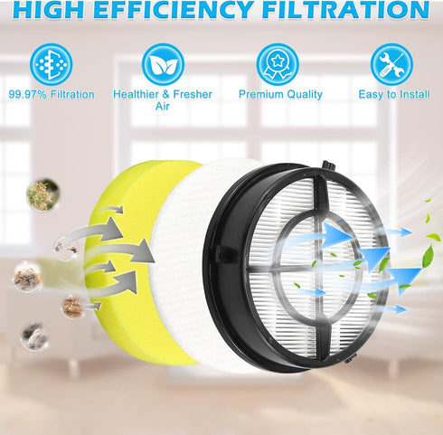 Febreze Vacuum Filter Replacement for Bissell Pet Hair Eraser Upright Vacuum Model 1650 Series, Part# 16871
