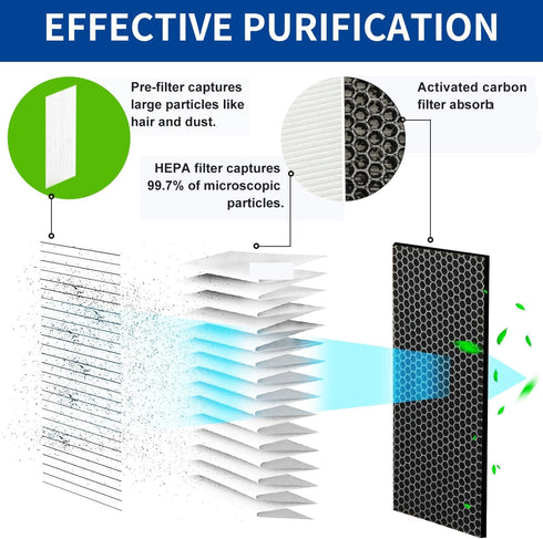 Replacement H13 HEPA Filter for Homintell Navigator, Afloia Zoe Air Purifier, 2-Pack
