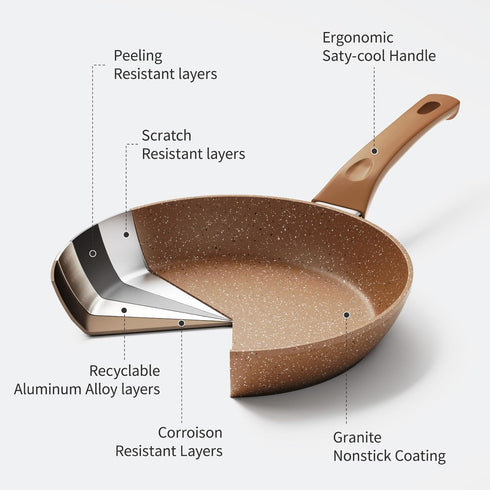 Innwewell Non Stick Frying Pan, Granite Stone Skillet, Safe & No Toxic Cooking Pan, 8inch, Gold