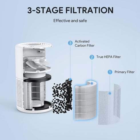 FULMINARE PU-P05 Air Purifier Replacement, Quiet Air Cleaner Filtering Out 99.97% of Smoke, Pollen, Particles