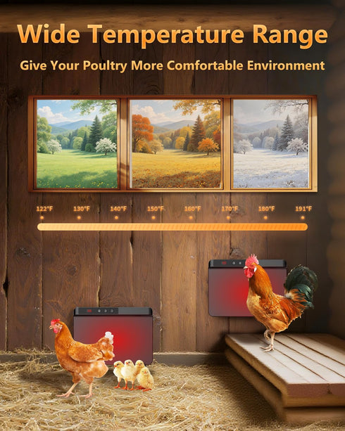 2025 200 TIMEBAL Smart Chicken Coop Heater with Adjustable Temperature Remote Control, Watts Radiant Heat Flat Panel