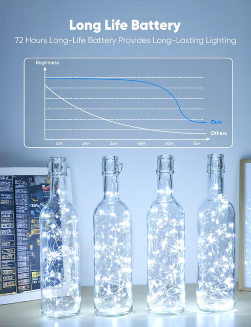 12 Pack 8 7ft 20LED Minetom Fairy Lights Battery Operated String Lights Modes, Waterproof Silver Wire Twinkle Lights