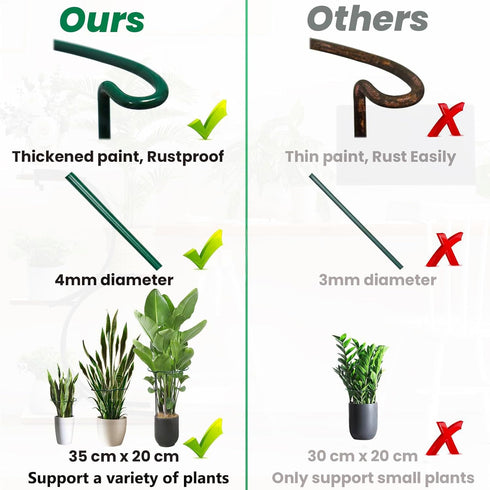 (4 Pack, 14x8Inch) Snake Plant Support Stake - Half Round Peony Stake and Support, Heavy Duty Hydrangea Support Cage