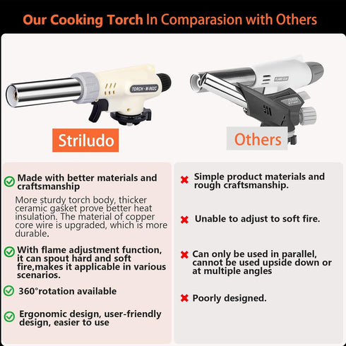 Culinary Professional Kitchen Butane Torch, Upgrade Creme Brulee Blow Torch for Cooking, Adjustable Flame
